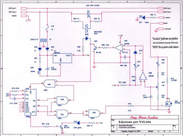 controllo - schema