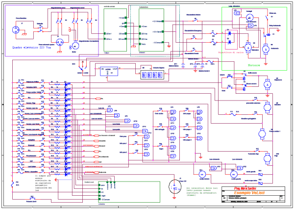 schema generale